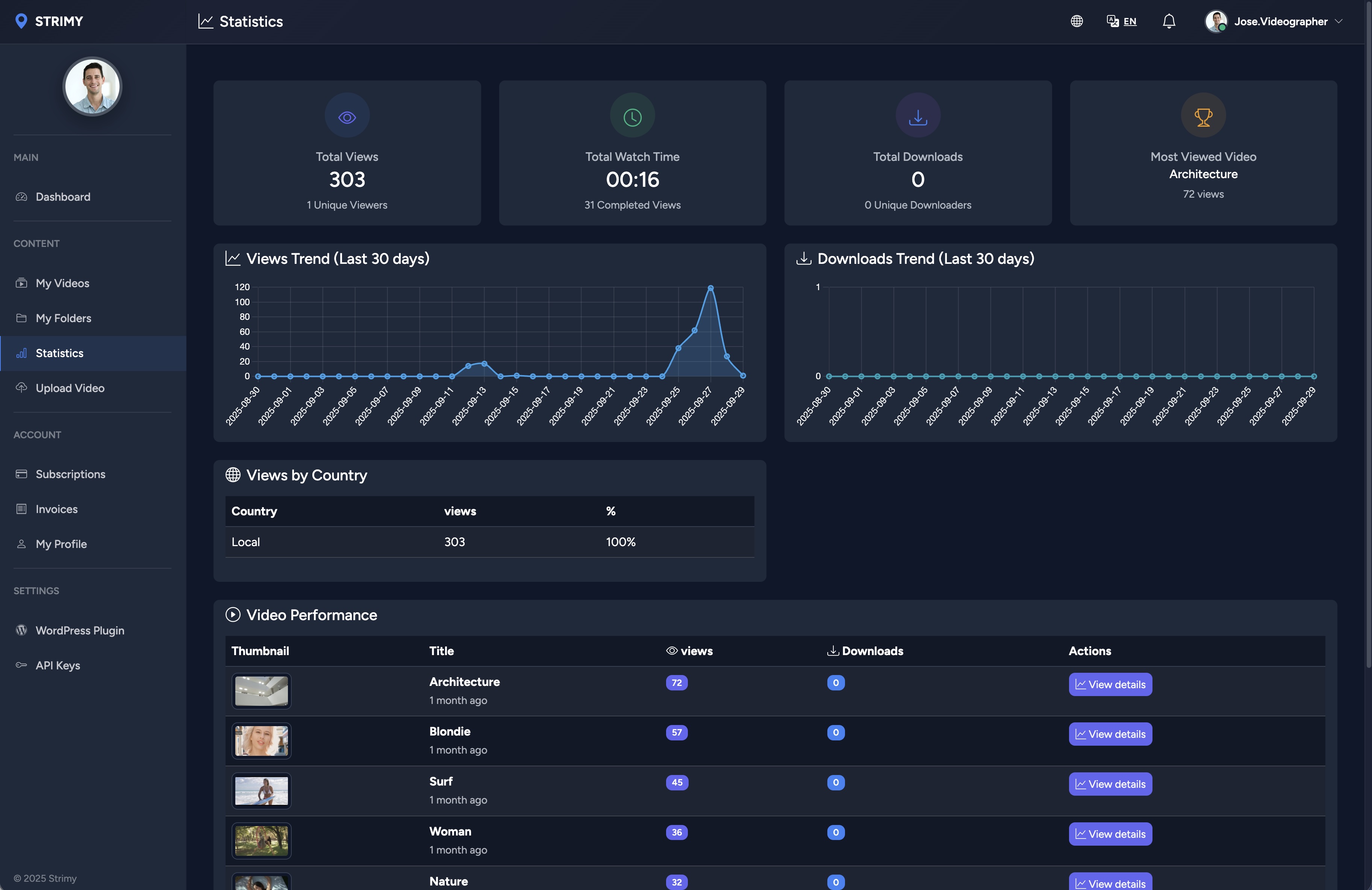 STRIMY Analytics