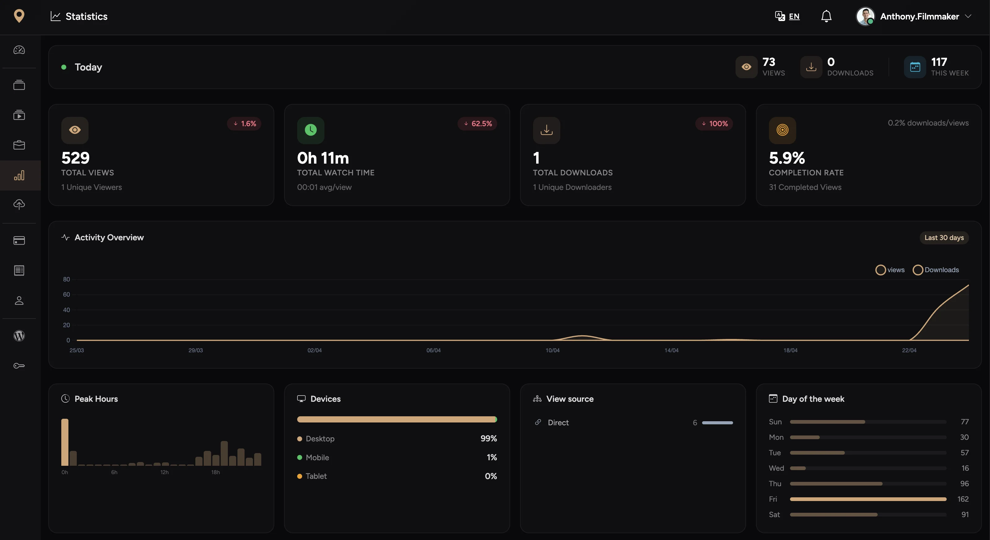 Detailed viewer data YouTube keeps for itself